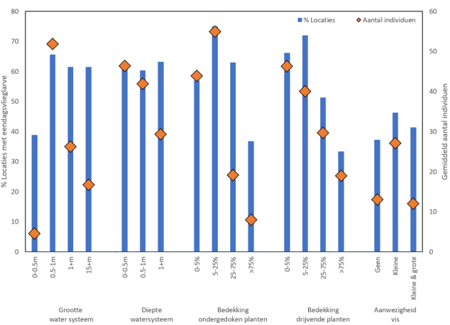 Locaties eendagsvliegen
