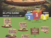 Infographic resultaten Bodemdierendagen 2025